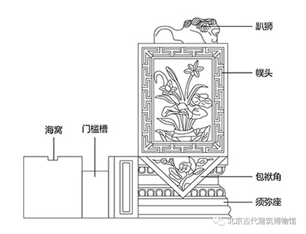 圆门墩儿、方门墩儿 小小门墩儿不同形态居然有如此大学问