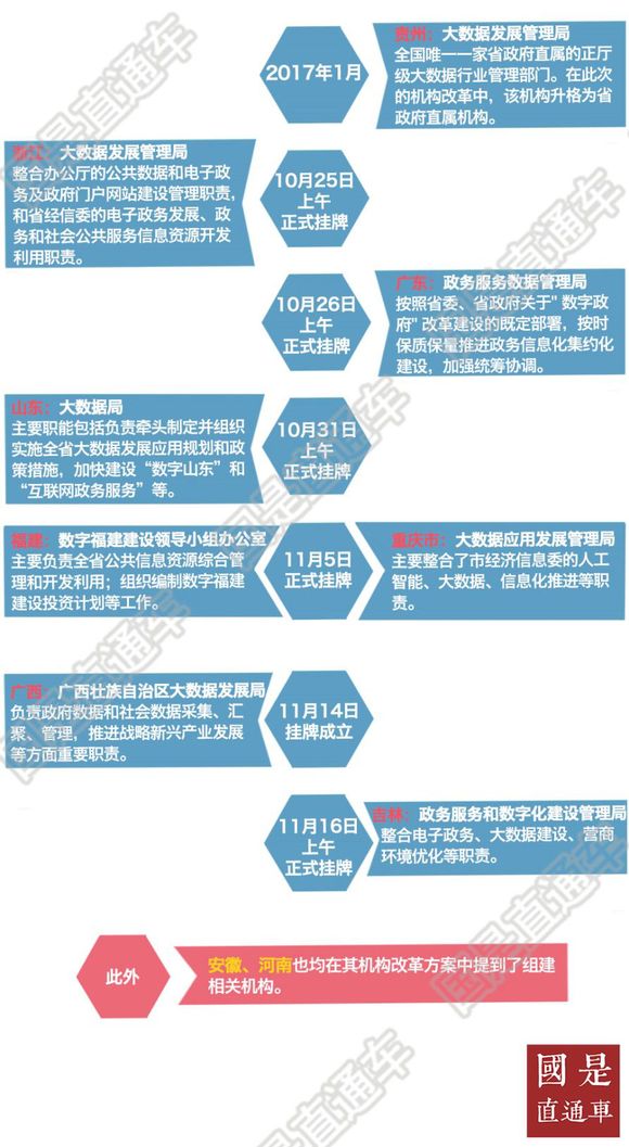 国是直通车 侯雨彤制图