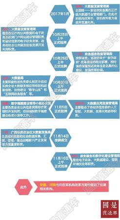 31省份机构改革方案全部出炉 为何增设这个局?