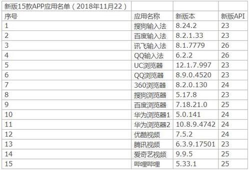 上海消保委曝光：猎豹浏览器默认开通监听外拨电话