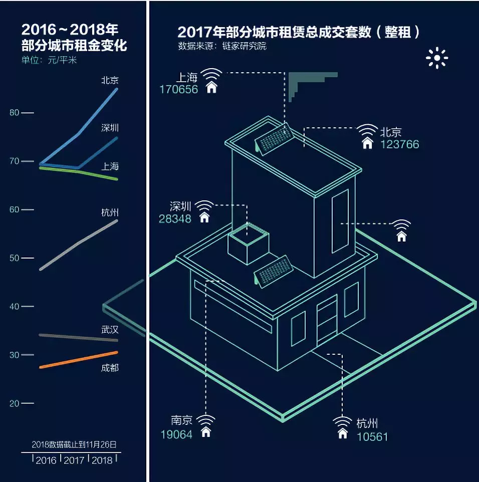 长租公寓资金断裂员工失联 租客被贷款影响征信
