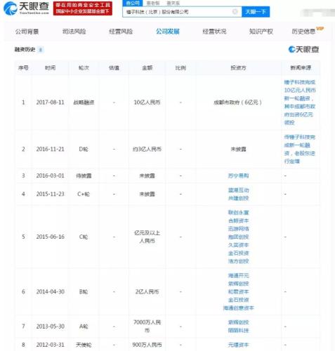 天眼查数据