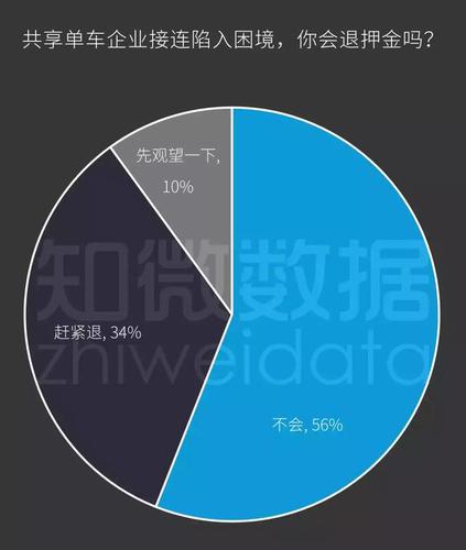共享单车商业帝国遇寒冬:ofo替摩拜走完了剩下的路