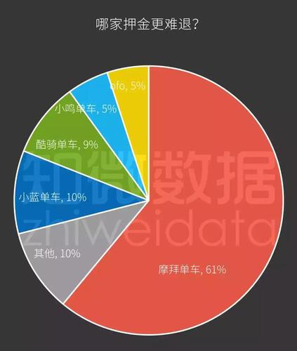 共享单车商业帝国遇寒冬:ofo替摩拜走完了剩下的路