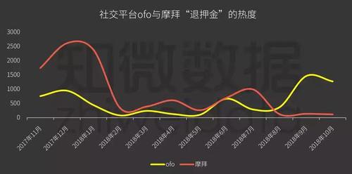 共享单车商业帝国遇寒冬:ofo替摩拜走完了剩下的路