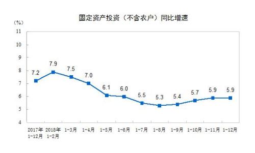 国家统计局网站截图
