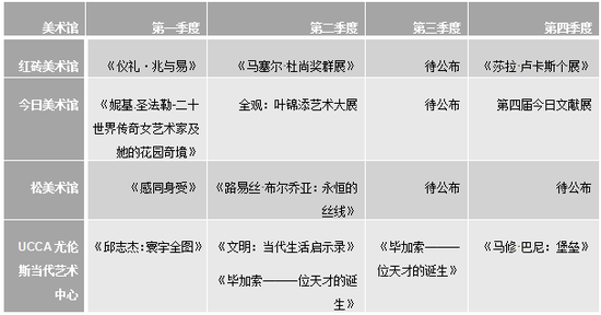 备注：以上美术馆排名不分先后，按拼音排序