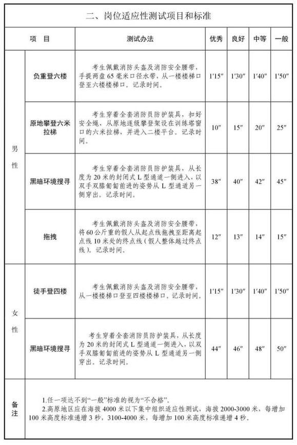 图片来源：应急管理部微信公众号