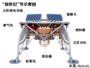 以将发射月球探测器 或成第4个实现月球软着陆国家