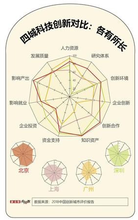 规划人口增长空间不足1000万 北上广深你还要来吗?