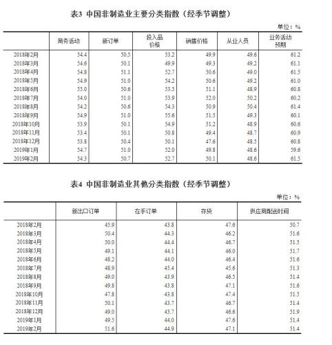 国家统计局网站截图