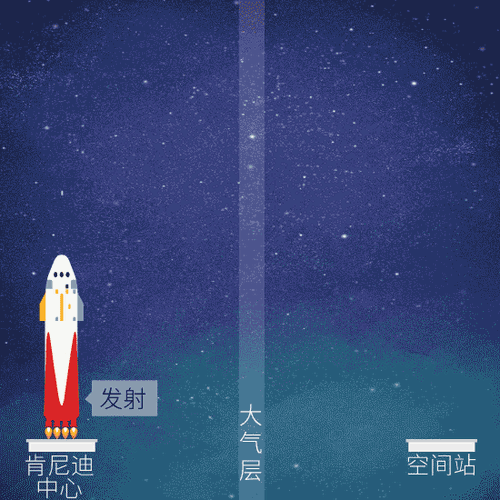 “龙”飞船任务流程示意图。(制图：李雪瑶)