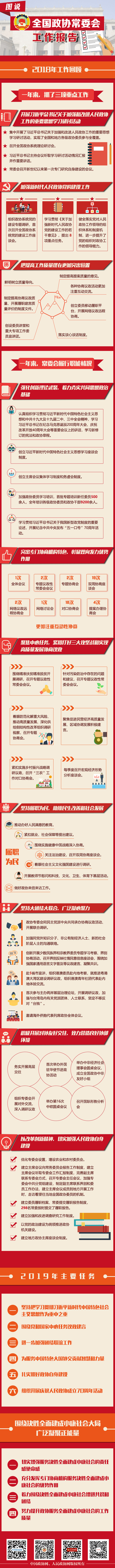大图01-全国政协常委会工作报告030101