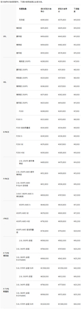 捷豹路虎下调建议零售价情况。