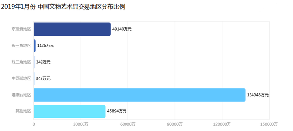 交易额