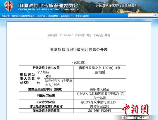 山东青岛：建设银行一天连吃两罚单
