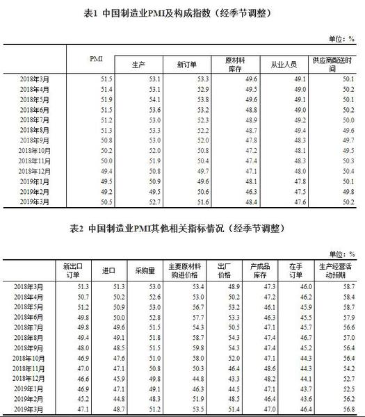 国家统计局网站截图