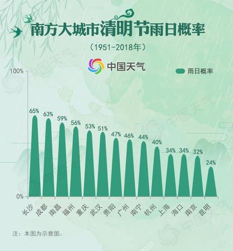 清明时节到底哪里雨纷纷？