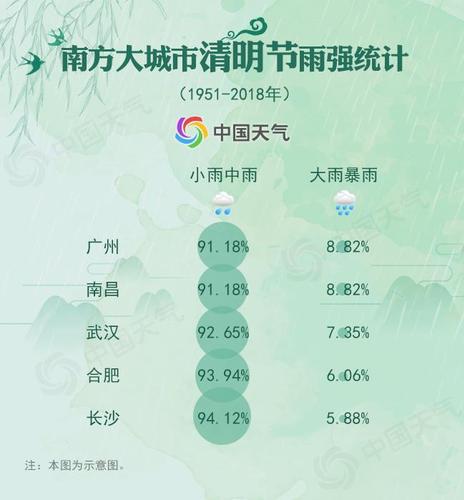 清明时节到底哪里雨纷纷？