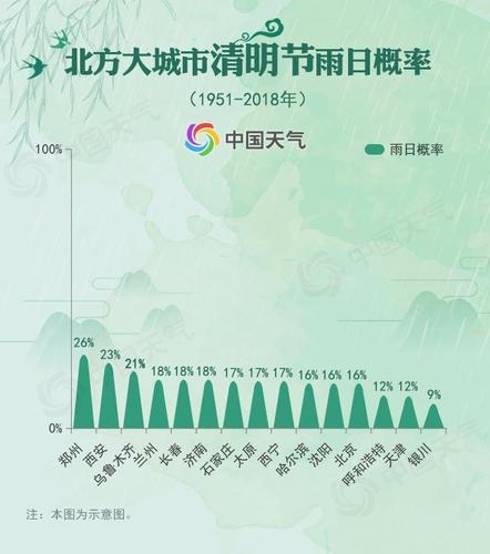 清明时节到底哪里雨纷纷？