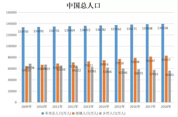 数据来源：国家统计局