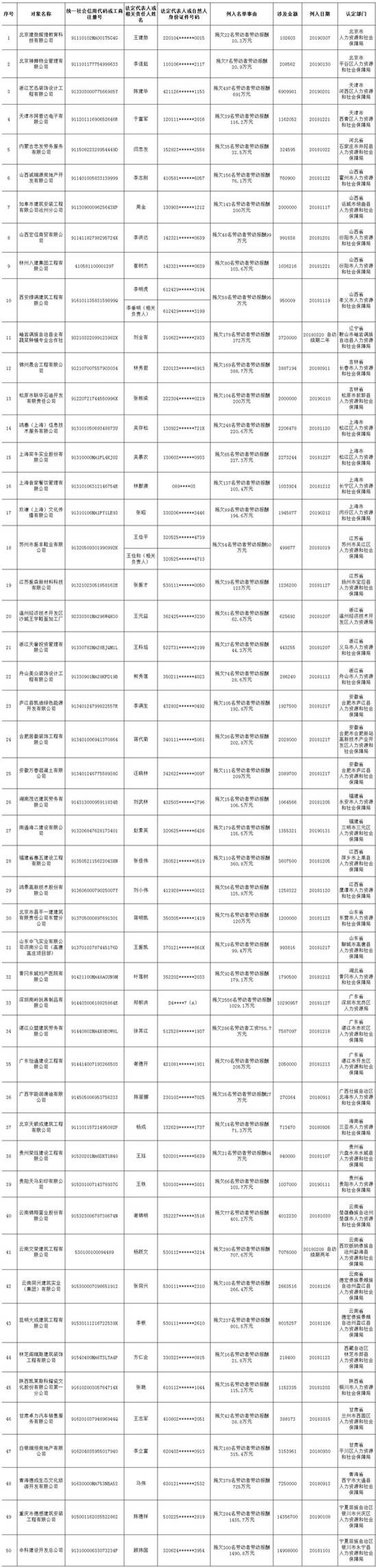 图片来源：人社部网站。