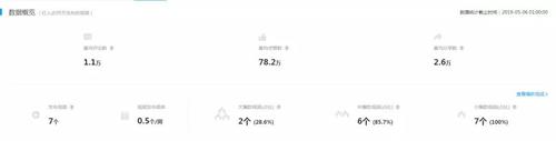 假吃、广告泛滥 短视频吃播变现之路藏隐忧