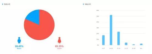 假吃、广告泛滥 短视频吃播变现之路藏隐忧