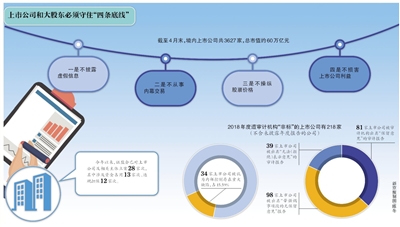 来源：新京报