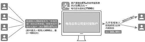 点击进入下一页