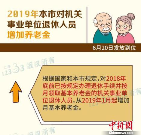 沪上调机关事业单位和企业退休人员退休金向高龄人员倾斜