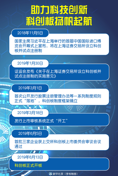 科创板