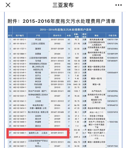 海南省政府二办三亚办被催债 水务局：快缴37块