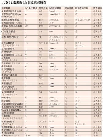 图片来源：新京报