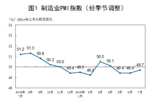 图片来源：国家统计局网站。