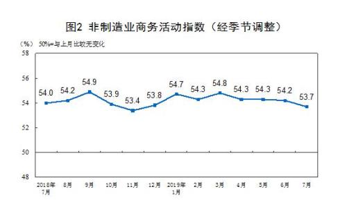 图片来源：国家统计局网站。