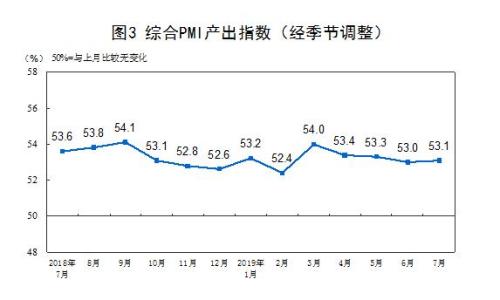 图片来源：国家统计局网站。