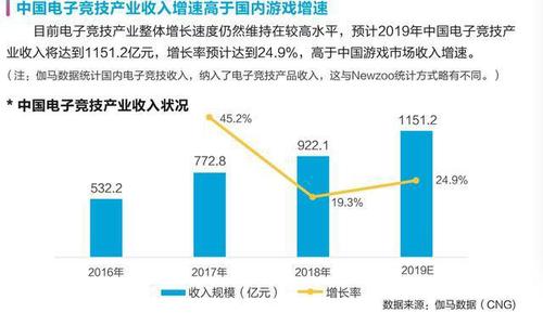 来源：人社部《新职业——电子竞技员就业景气现状分析报告》
