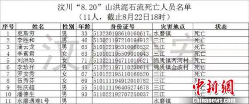 最新遇难人员名单。　钟欣 摄