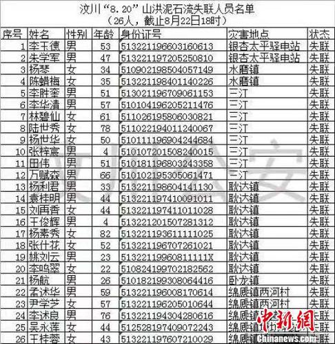 最新失联人员名单。　钟欣 摄