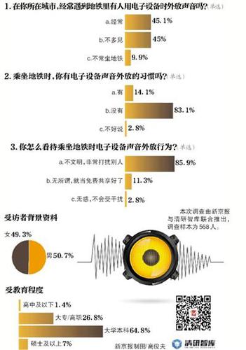 昆明拟规定乘地铁使用电子设备不得外放声音