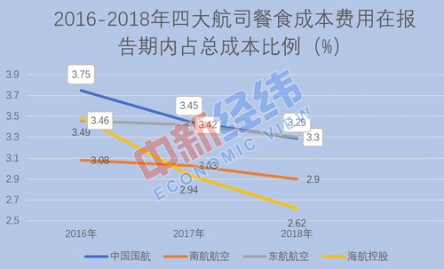 飞机餐缩水为安全？网友：就差压缩饼干配凉白开了