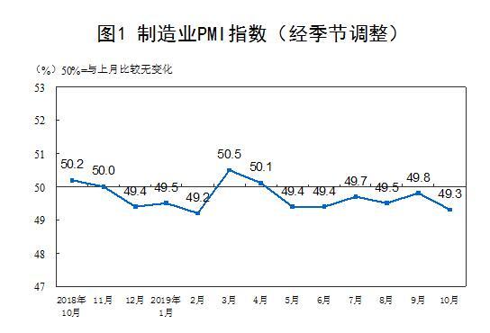 图片来源：国家统计局