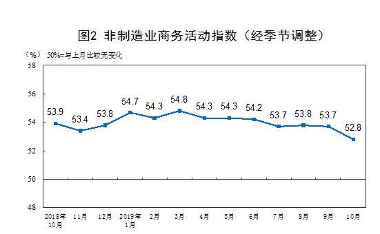 图片来源：国家统计局