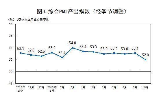 图片来源：国家统计局
