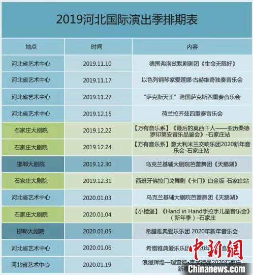 2019河北国际演出季启幕：理查德·克莱德曼等名家将出演