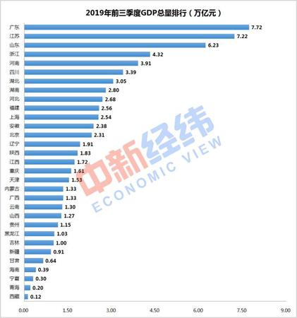 数据来源：国家统计局网站 中新经纬 张澍楠制图