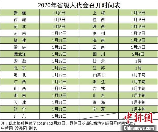 时间表