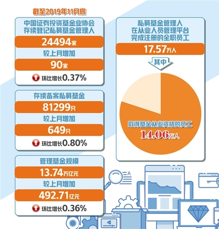 五类