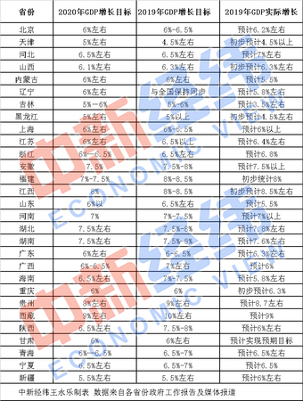 中新经纬2